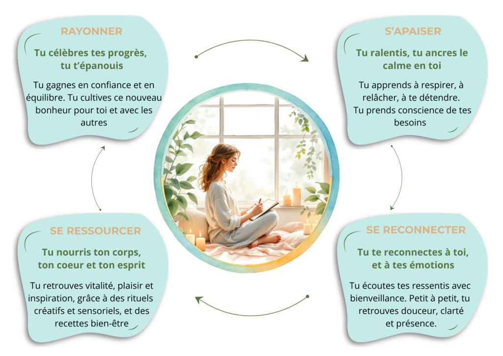 Site pour une vie plus équilibrée et harmonieuse grâce à des rituels simples et efficaces